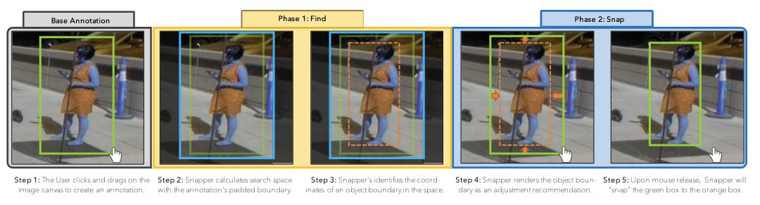Snapper provides machine learning-assisted labeling for pixel-perfect image object detection