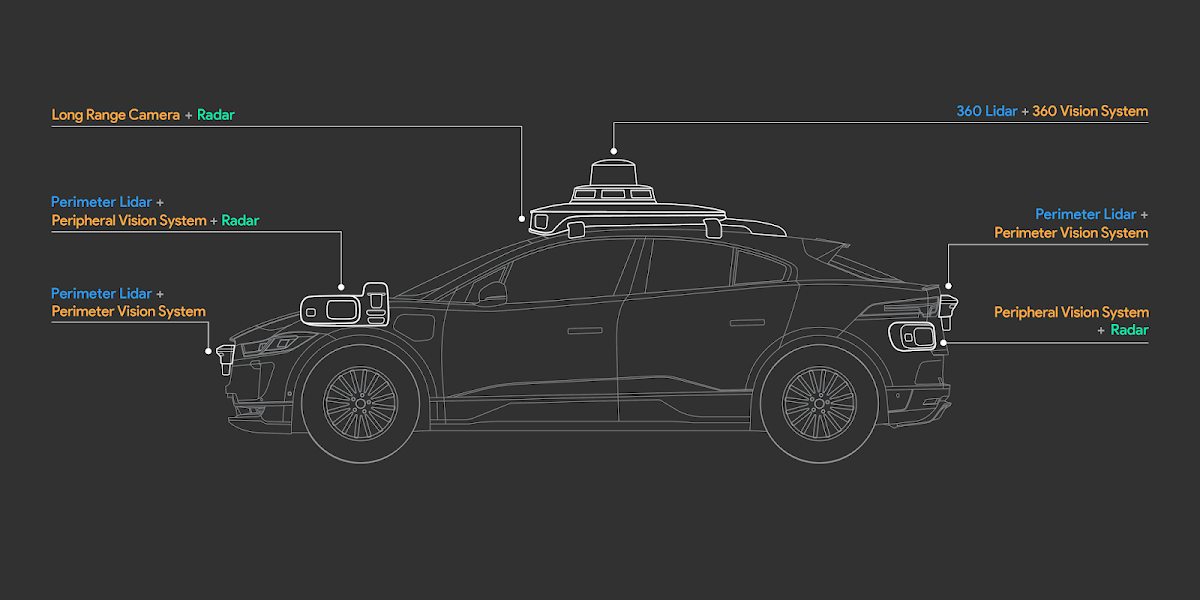 Team Creates New Lidar System That Could Improve Autonomous Driving Safety