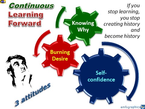 The power of continuous learning