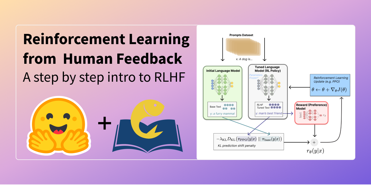 What is Reinforcement Learning From Human Feedback (RLHF)