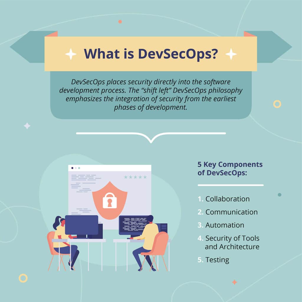 DevSecOps – Everything You Need to Know