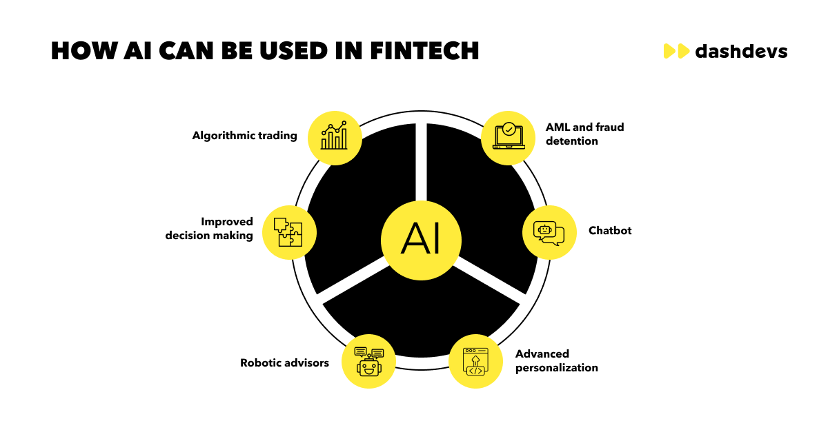 How AI & Machine Learning Are Being Used By Financial Lenders in 2023