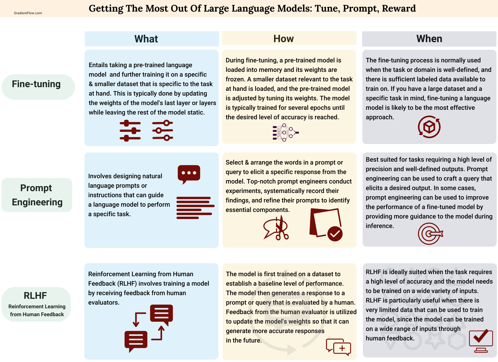 Unveiling the Power of Large Language Models (LLMs)