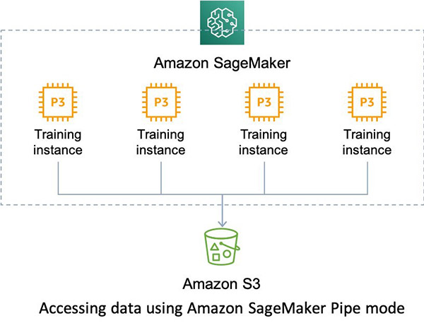 Amazon SageMaker XGBoost now offers fully distributed GPU training