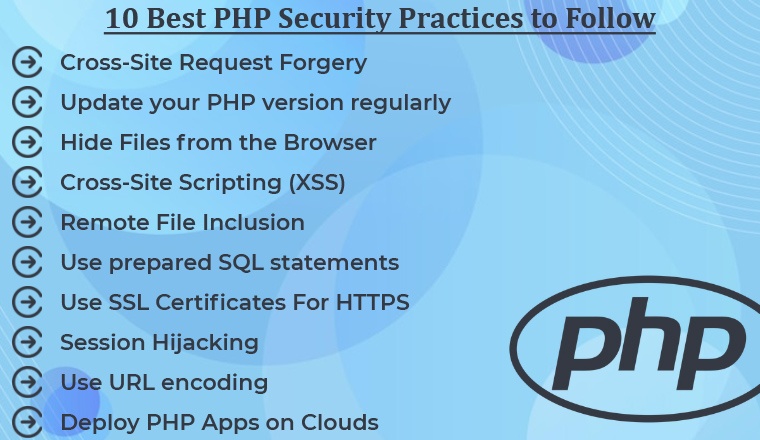 Best Practices for PHP Security