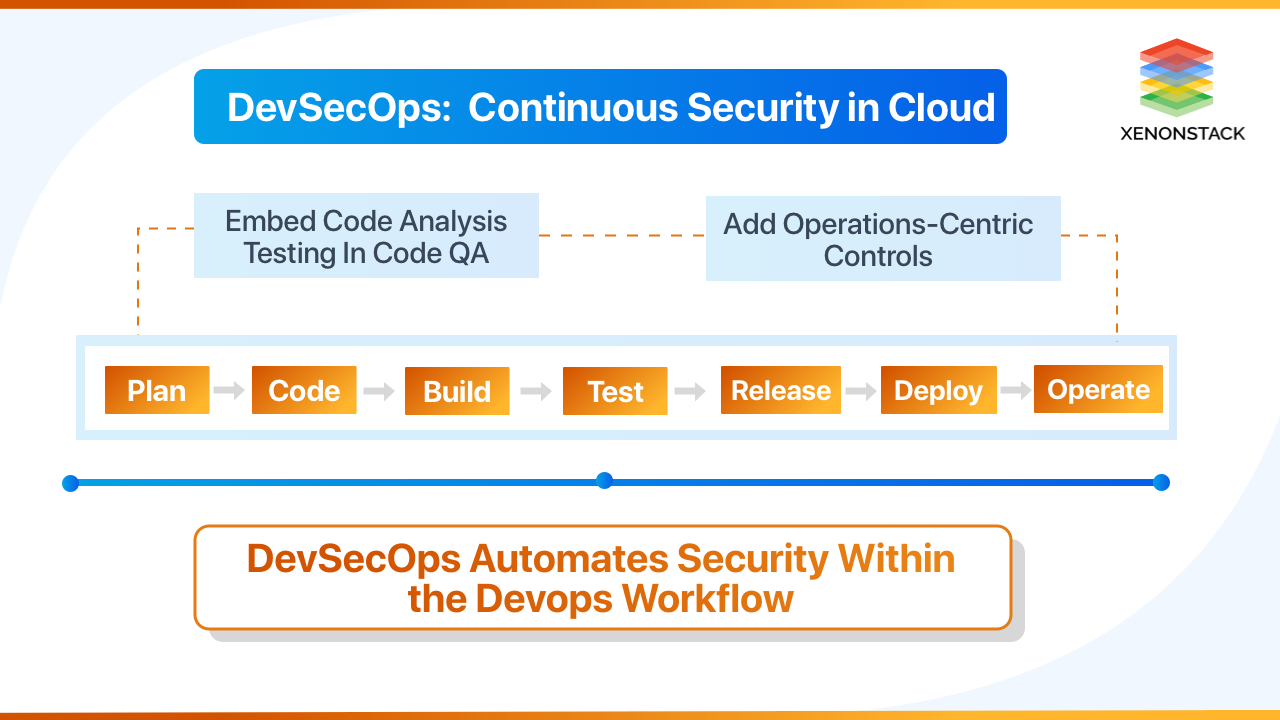 From DevOps to DevSecOps: Strengthen Product Security with Collaborative Tools