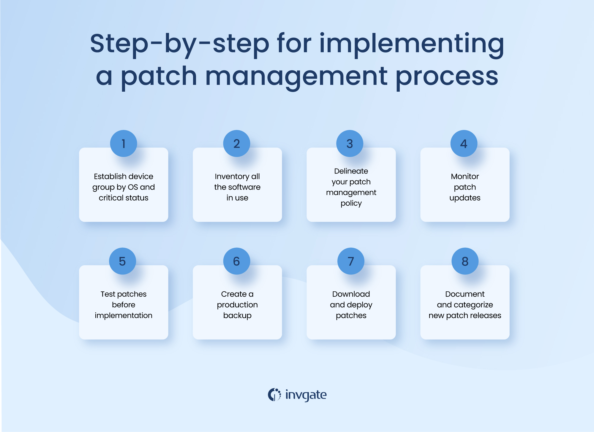Identifying a Patch Management Solution: Overview of Key Criteria