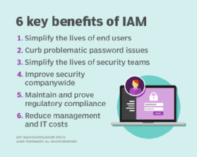 5 Reasons Why Access Management is the Key to Securing the Modern Workplace