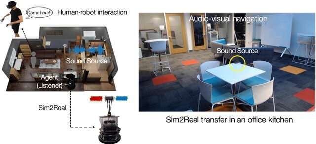 A multisensory simulation platform to train and test home robots