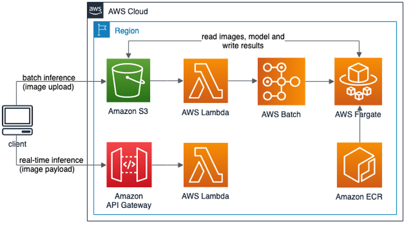 Deploy a serverless ML inference endpoint of large language models using FastAPI, AWS Lambda, and AWS CDK