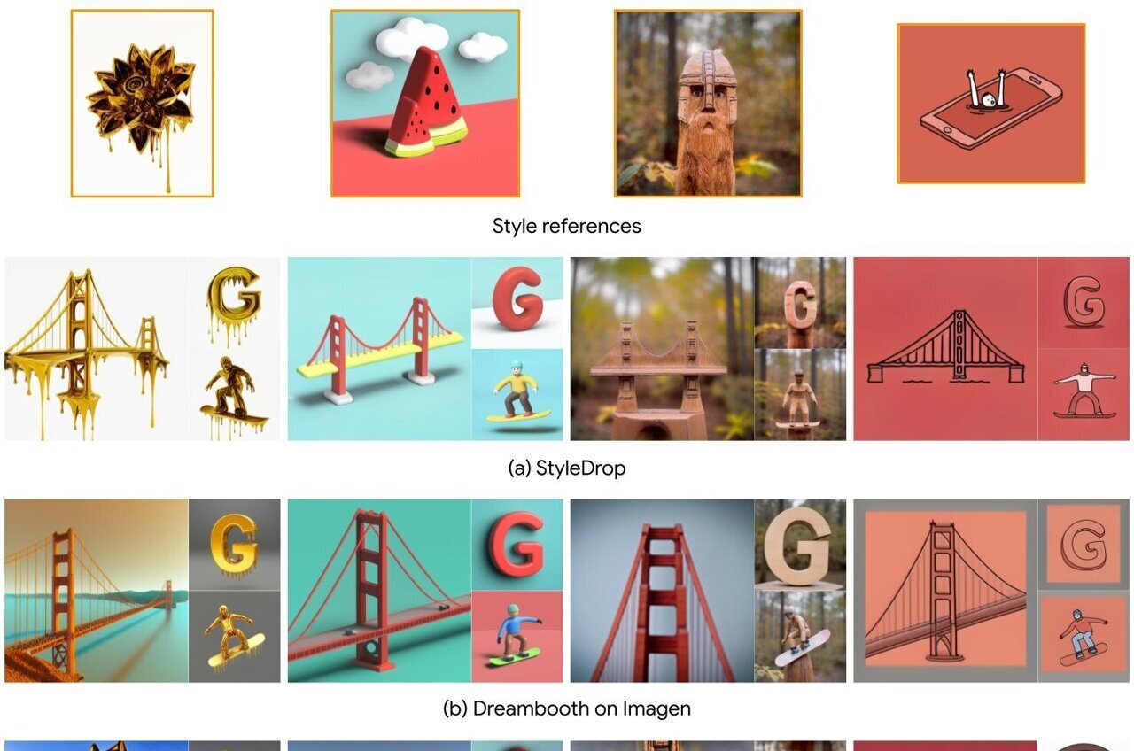 Google StyleDrop generates images from text