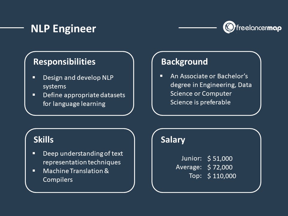 Natural Language Processing (NLP) Engineer: Responsibilities & Roadmap
