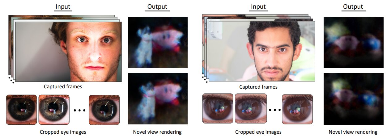 Rendering three-dimensional images from eye reflections with NeRF