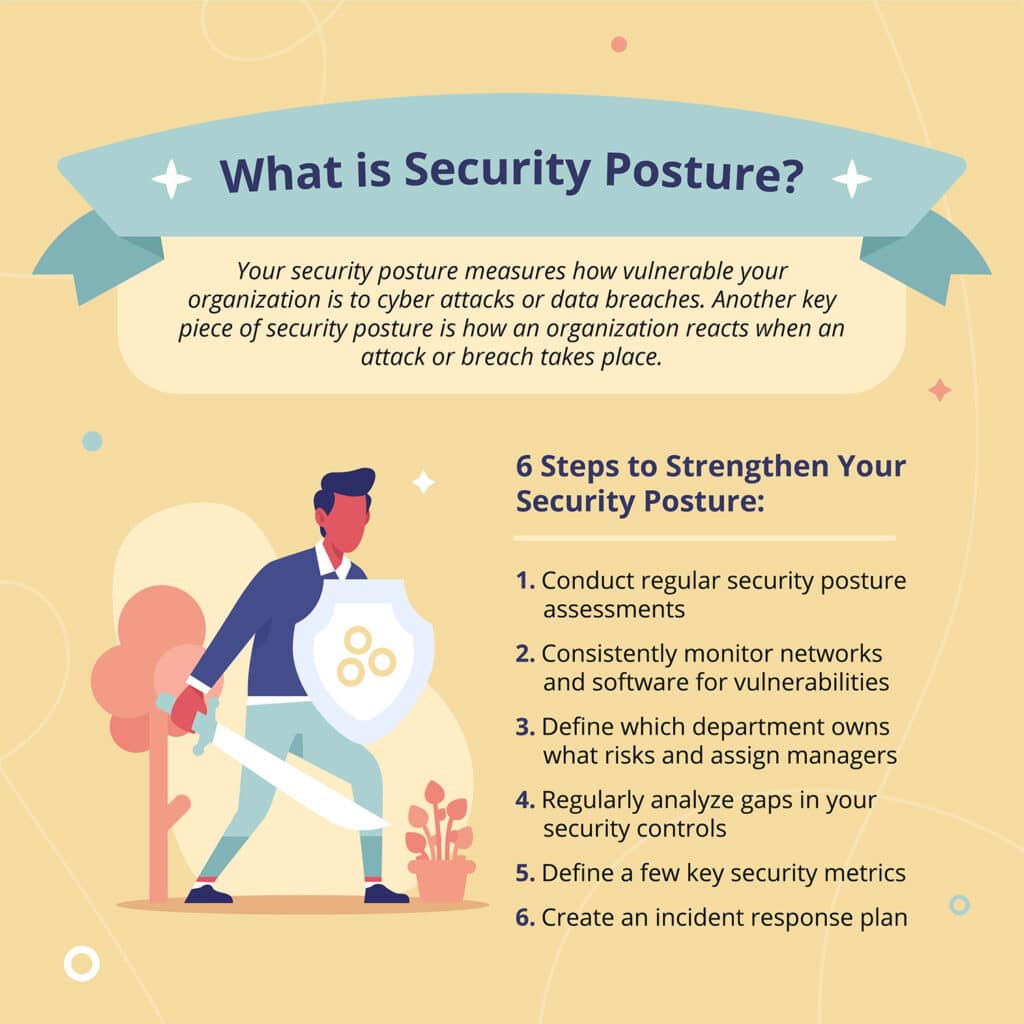 The Importance of Managing Your Data Security Posture