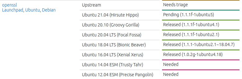 Ubuntu 6188-1: OpenSSL vulnerability