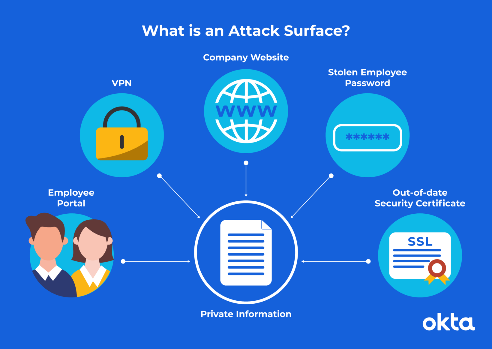 Why Now? The Rise of Attack Surface Management