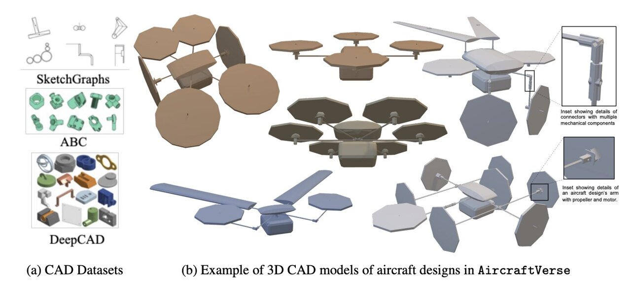 A large dataset to train machine learning models for aerial vehicle design