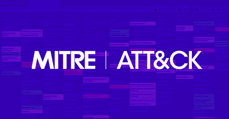 How to Apply MITRE ATT&CK to Your Organization