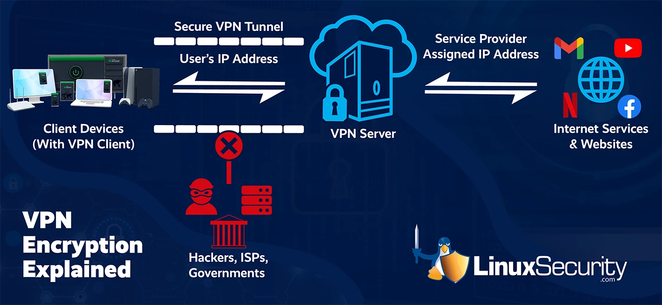 Linux VPN Myths Exposed: Separating Fact from Fiction for Enhanced Online Security