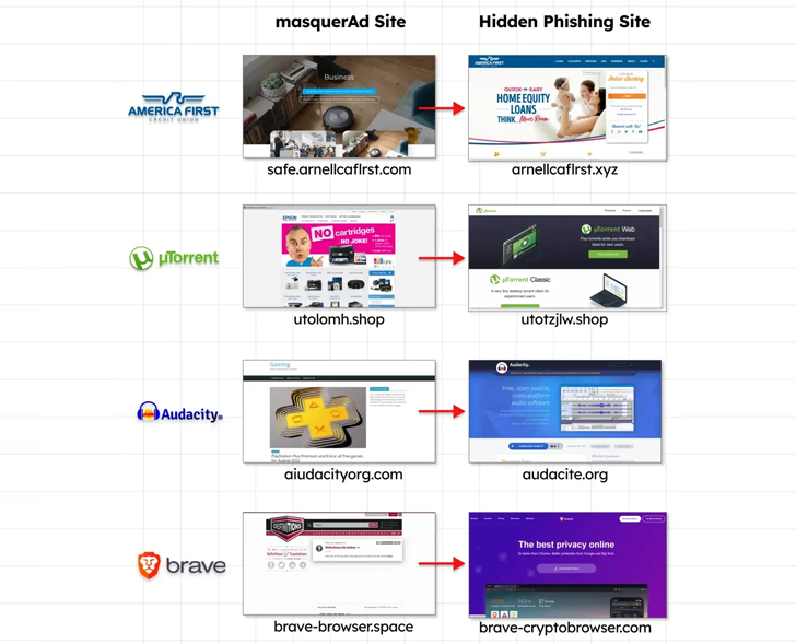 New Malvertising Campaign Distributing Trojanized IT Tools via Google and Bing Search Ads