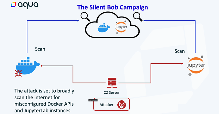 Silentbob Campaign: Cloud-Native Environments Under Attack