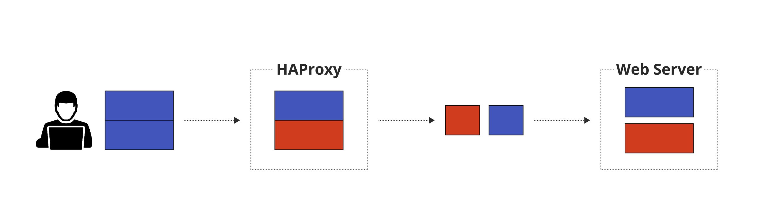 Ubuntu 6294-1: HAProxy vulnerability